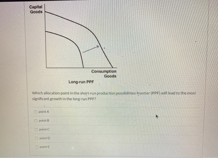 Solved Refer to the following figures to answer the | Chegg.com