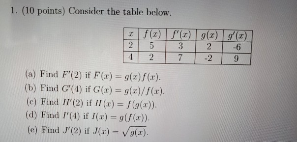 Solved 1 10 Points Consider The Table Below R F X F Chegg Com