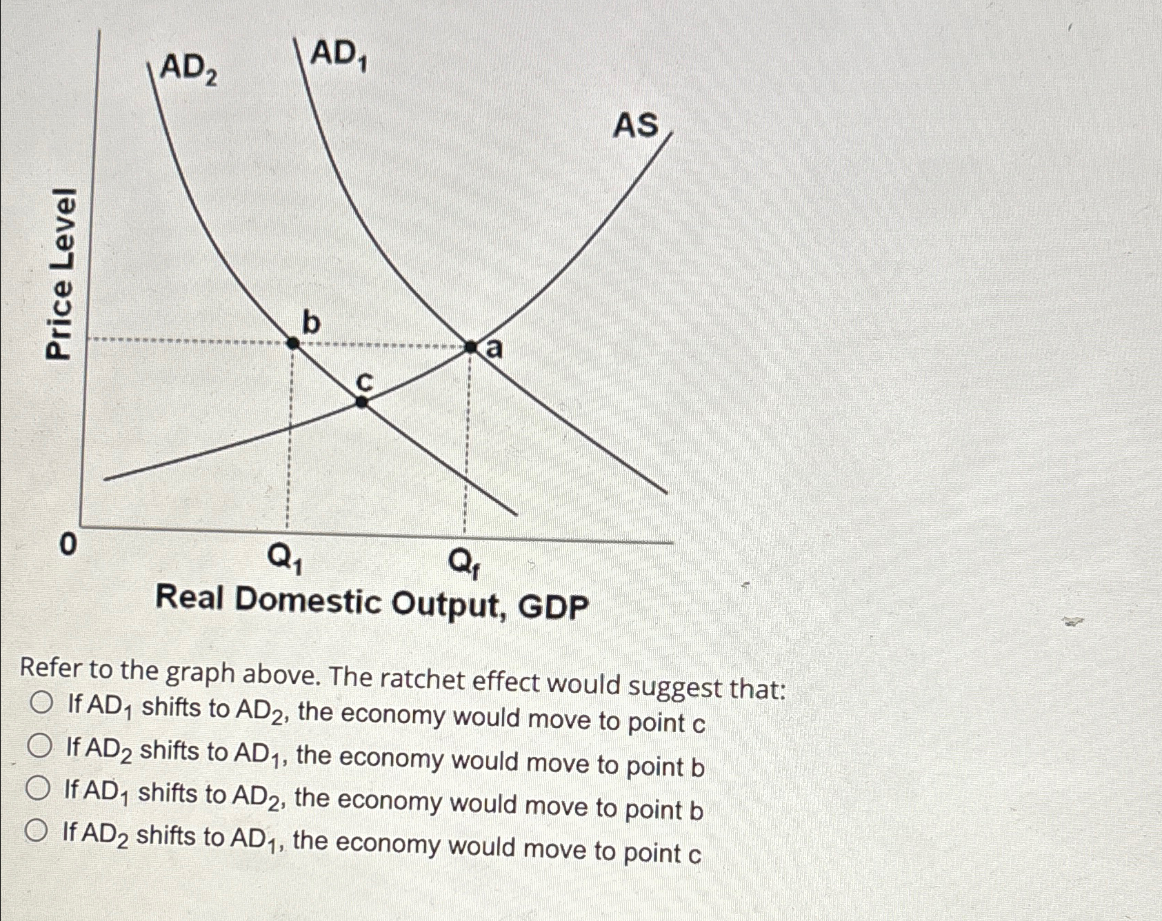 Solved Refer to the graph above. The ratchet effect would | Chegg.com