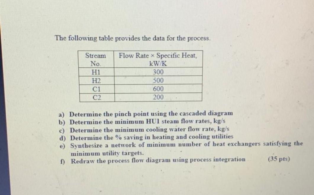 Solved Q3) A plant shown in the below figure has two process | Chegg.com