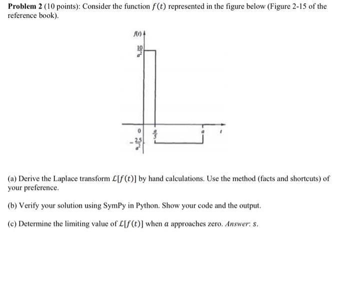 Solved Problem 2 (10 points): Consider the function f(t) | Chegg.com
