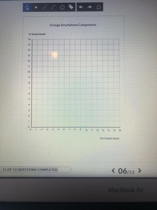 Solved 06 Question (2 points) See page 387 Smartphones | Chegg.com