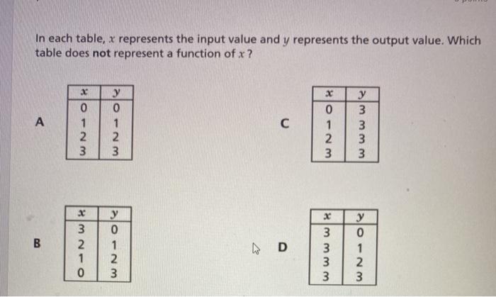 Solved In each table, x represents the input value and y | Chegg.com