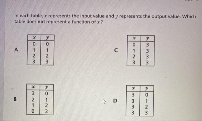 Solved In each table, x represents the input value and y | Chegg.com