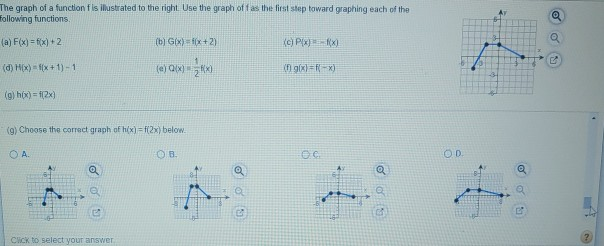 Solved The graph of a function is illustrated to the right. | Chegg.com