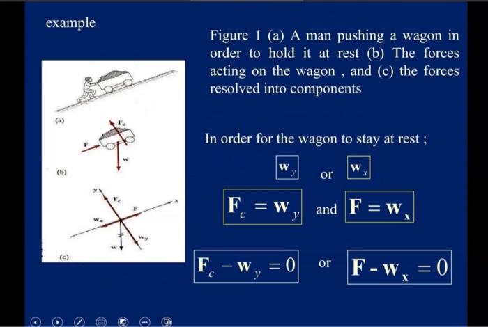 Solved Static = Equilibrium Examples Of Static Equilibrium | Chegg.com