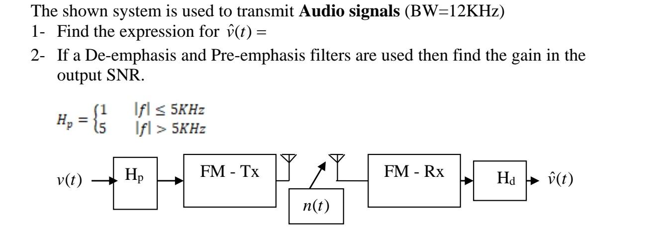 Solved The shown system is used to transmit Audio signals | Chegg.com