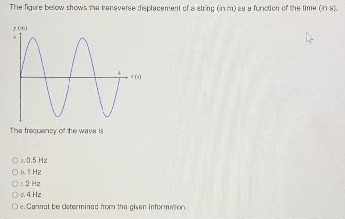 Solved The figure below shows the transverse displacement of | Chegg.com