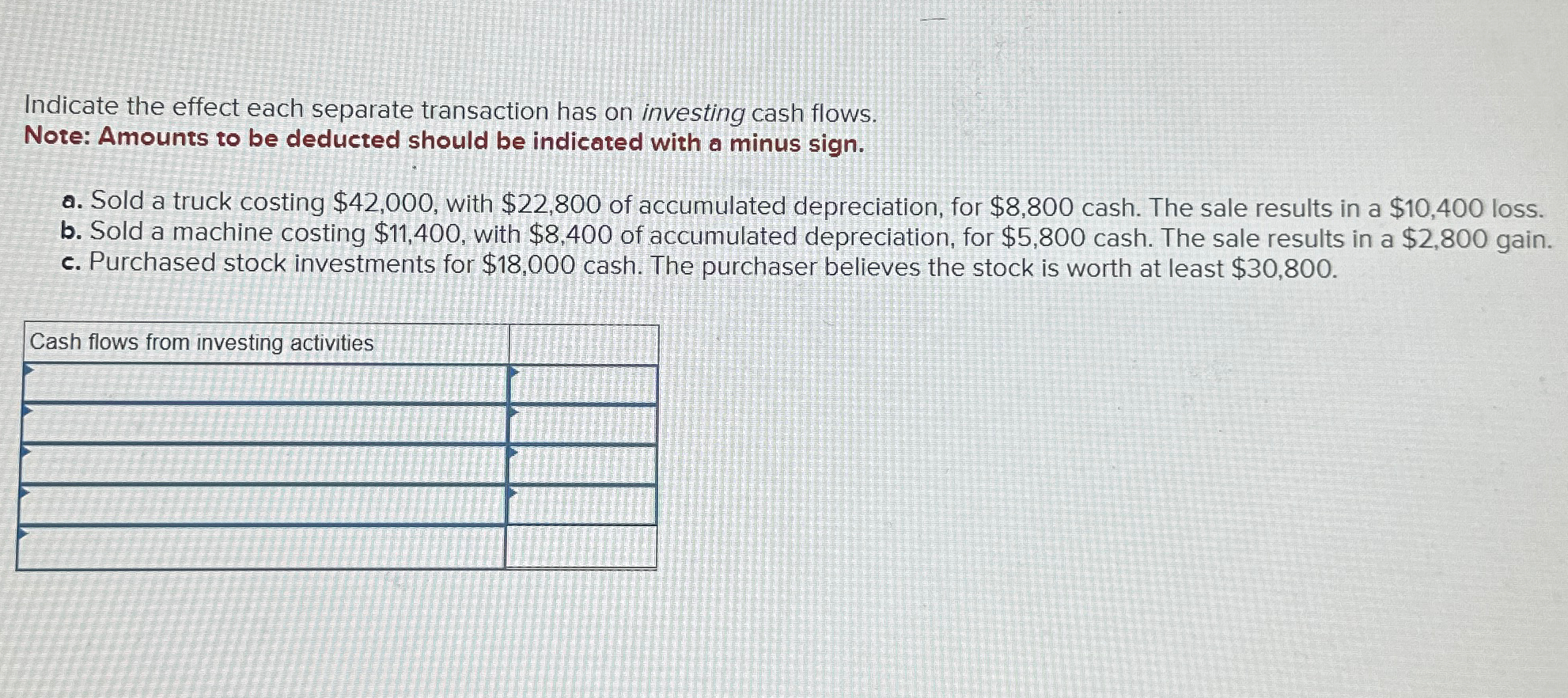 Solved Indicate the effect each separate transaction has on | Chegg.com