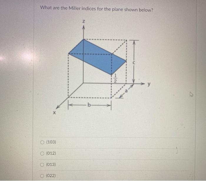 Solved What are the Miller indices for the plane shown | Chegg.com