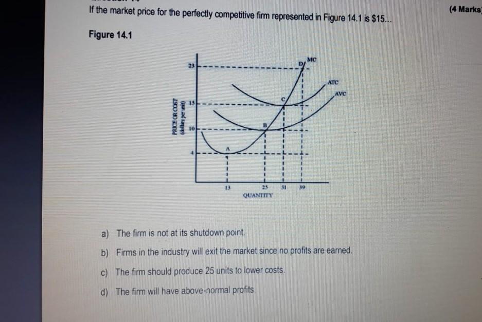 Solved If The Market Price For The Perfectly Competitive | Chegg.com