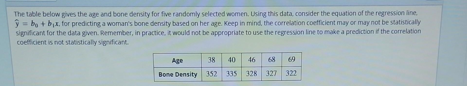 Solved The table below gives the age and bone density for | Chegg.com