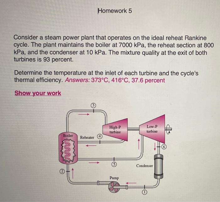 Solved Homework 5 Consider A Steam Power Plant That Operates | Chegg.com