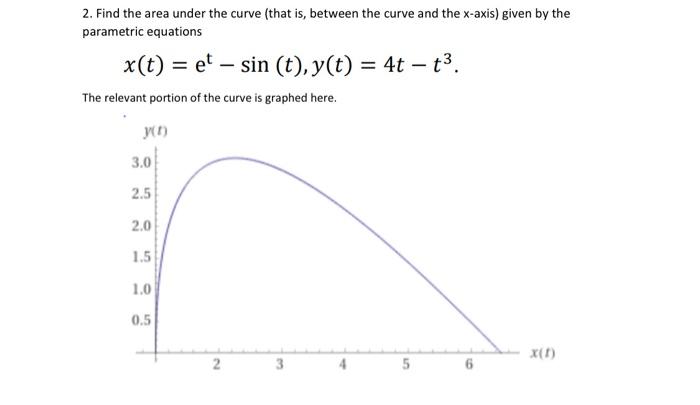 Solved 2. Find the area under the curve (that is, between | Chegg.com