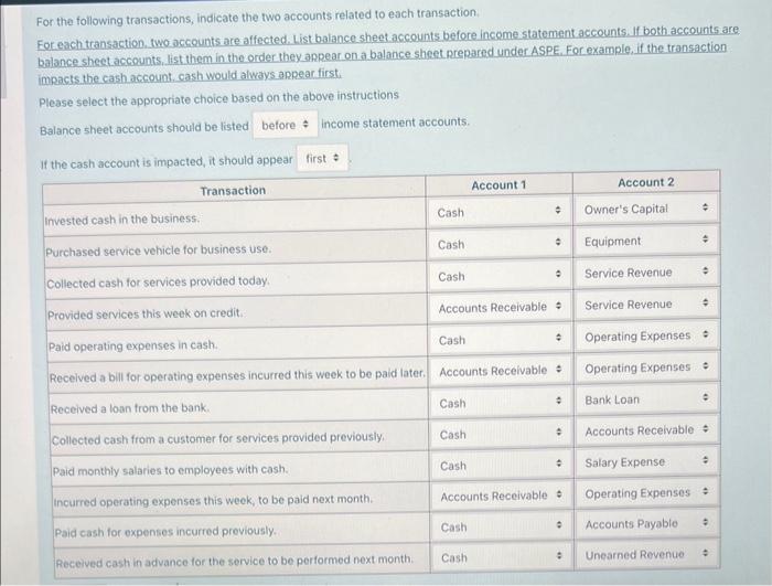 Solved For the following transactions, indicate the two