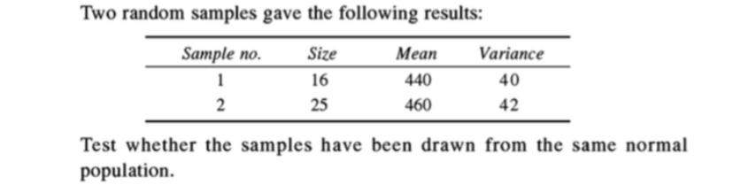 Solved Two random samples gave the following | Chegg.com