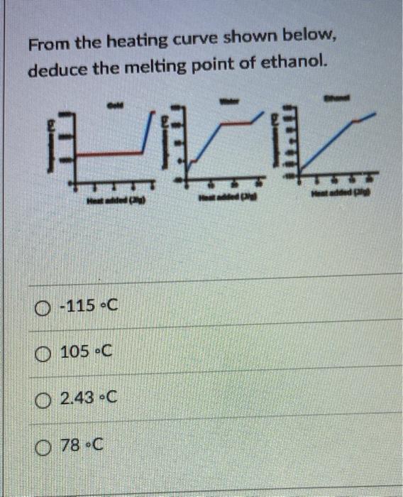 Solved From the heating curve shown below, deduce the | Chegg.com