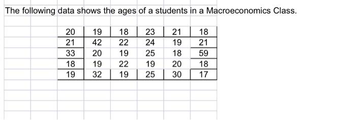 Solved The following data shows the ages of a students in a | Chegg.com