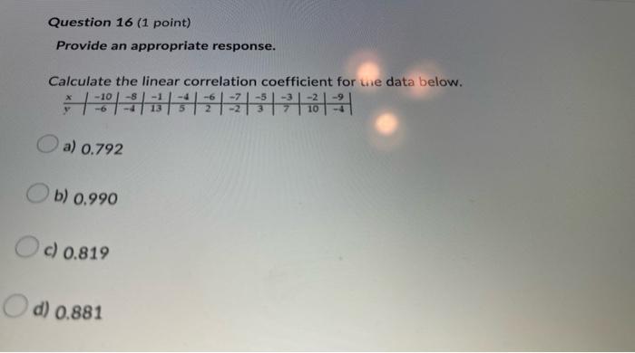 Solved Calculate the linear correlation coefficient for the | Chegg.com