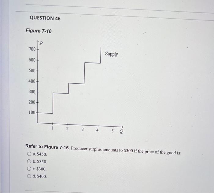 Solved Figure 10-19 Refer to Figure 10-19. The socially | Chegg.com
