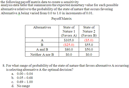 Solved the following payoff matrix data to create a | Chegg.com