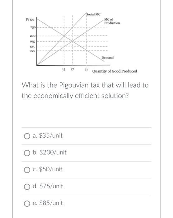 Solved What Is The Pigouvian Tax That Will Lead To The | Chegg.com