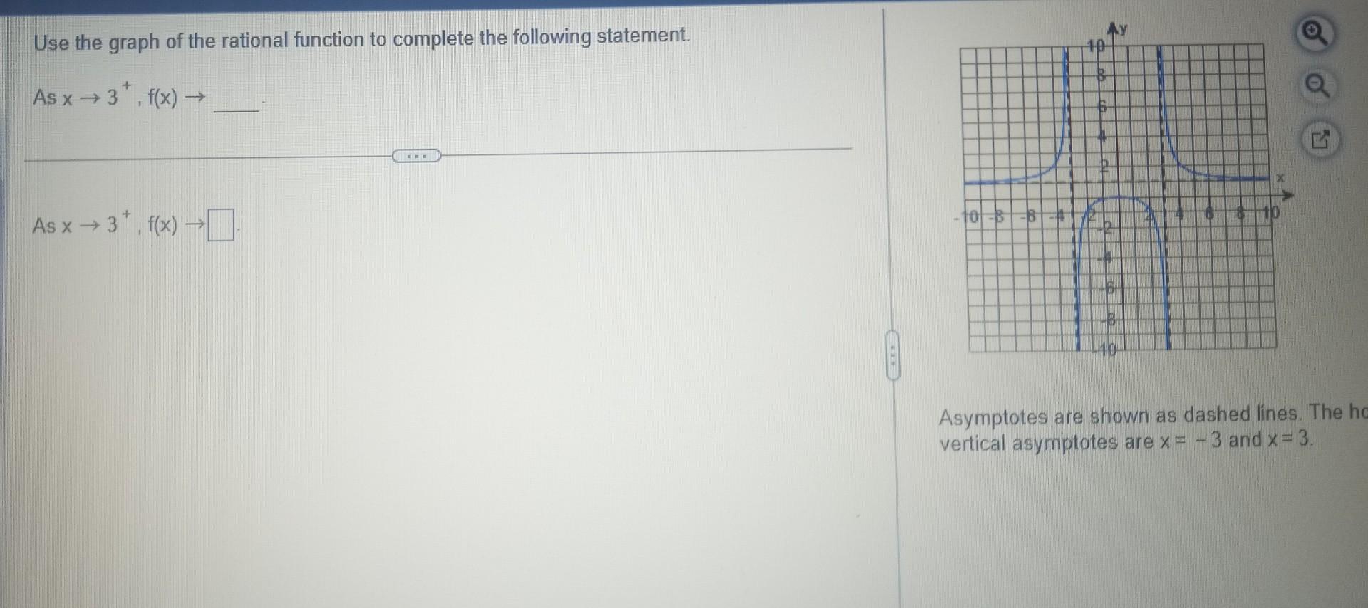 Solved Use the graph of the rational function to complete | Chegg.com