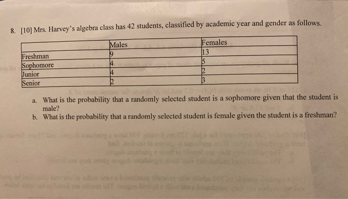 Solved 8. [10] Mrs. Harvey's algebra class has 42 students, | Chegg.com