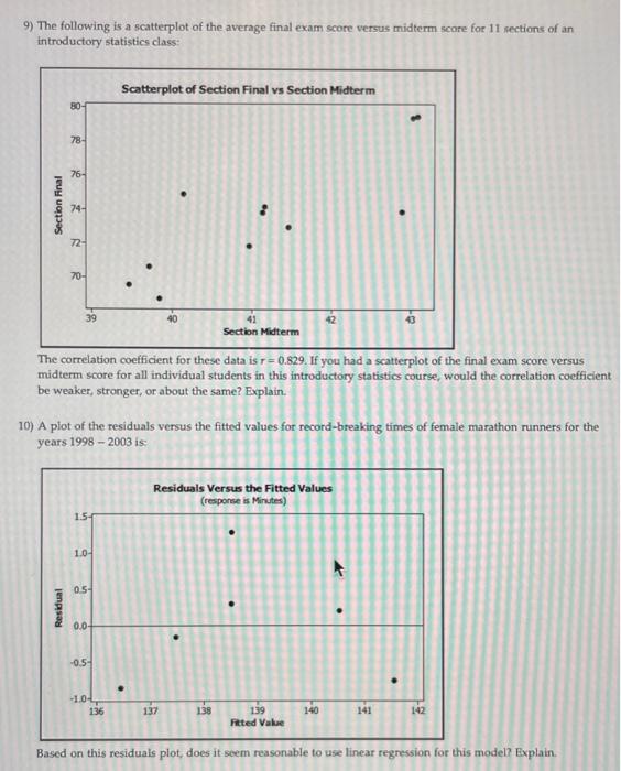 Solved 9) The following is a scatterplot of the average | Chegg.com