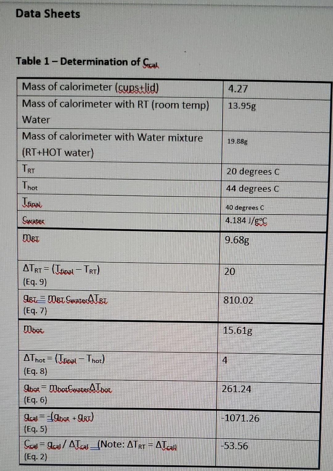 data table 7 experimental data and conclusions