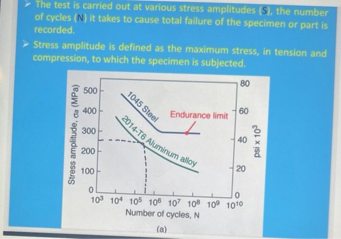 Solved given this graph @250 MPA what is the number of | Chegg.com