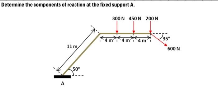 Solved Determine the components of reaction at the fixed | Chegg.com