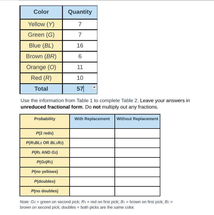 Solved \table[[Color,Quantity],[Yellow (Y),7],[Green | Chegg.com