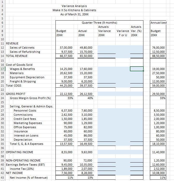 Find the variances in the coloured cells and indicate