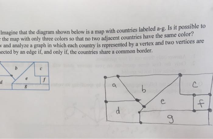 Solved Imagine that the diagram shown below is a map with | Chegg.com