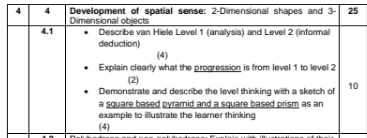 Solved • Describe van Hiele Level 1 (analysis) and Level 2 | Chegg.com