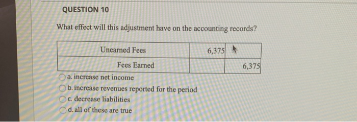 Solved QUESTION 7 How will the following adjusting journal | Chegg.com