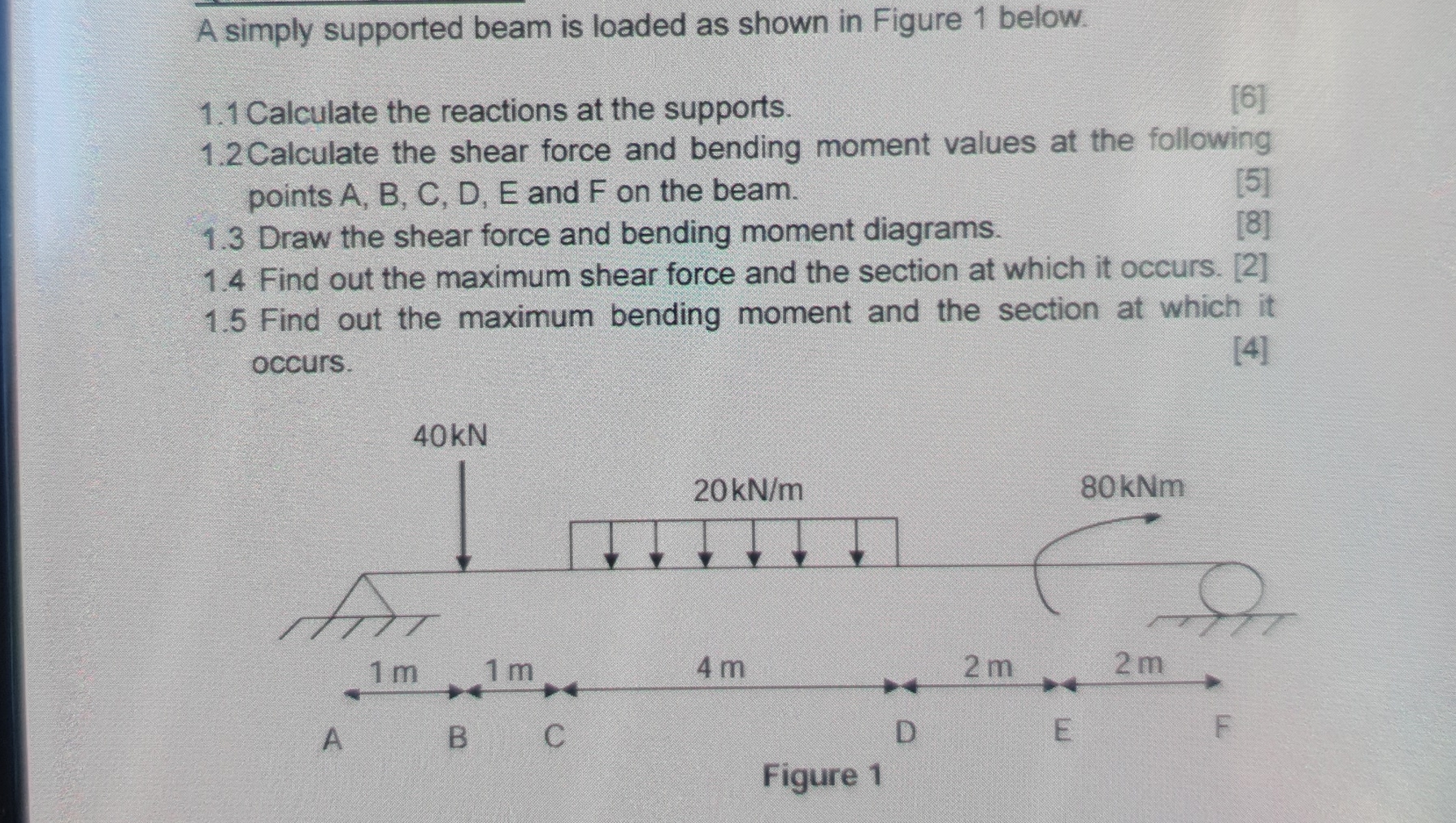 Solved A simply supported beam is loaded as shown in Figure | Chegg.com