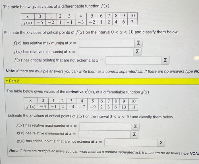 Solved The Table Below Gives Values Of A Differentiable Chegg Com