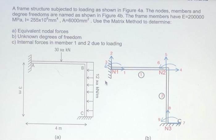 Solved A frame structure subjected to loading as shown in | Chegg.com