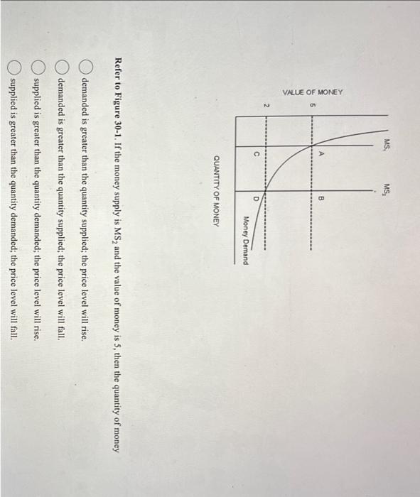 Solved Refer To Figure 30-1. If The Money Supply Is MS2 And | Chegg.com