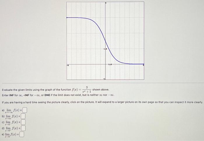 Solved Evaluate the given limits using the graph of the | Chegg.com