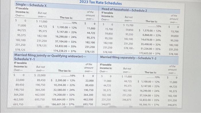 Solved In 2023, Jack, age 12, has interest income of $8,220 | Chegg.com