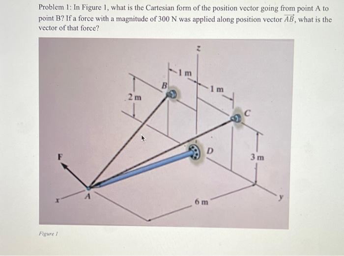 Solved Problem 1: In Figure 1, what is the Cartesian form of | Chegg.com
