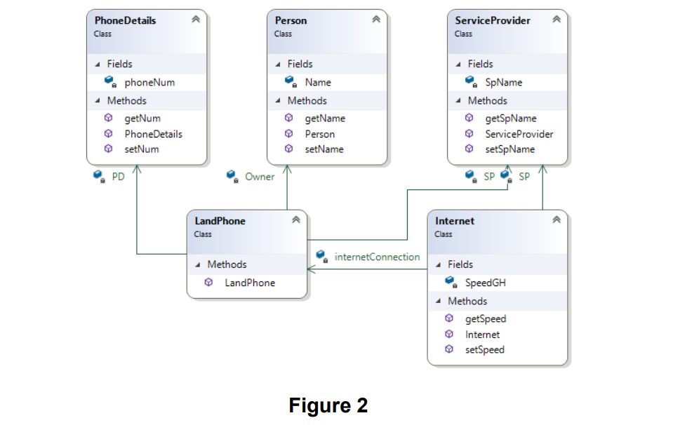 Solved Using C++, ﻿In this section, you need to add the two | Chegg.com