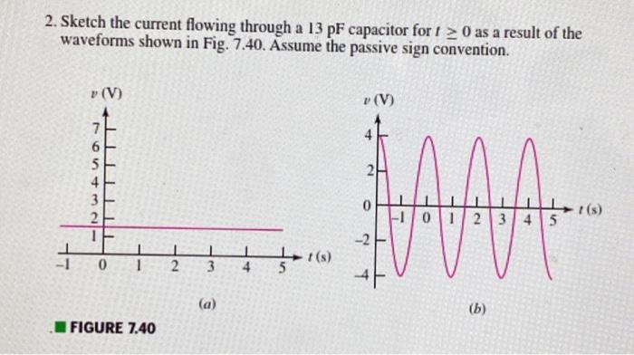 Solved 2. Sketch the current flowing through a 13 pF | Chegg.com