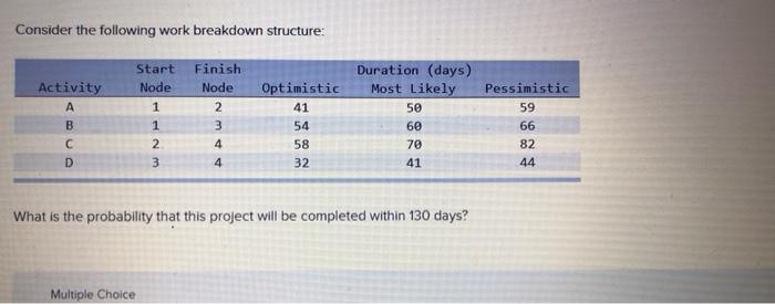 Solved Consider the following work breakdown structure: | Chegg.com