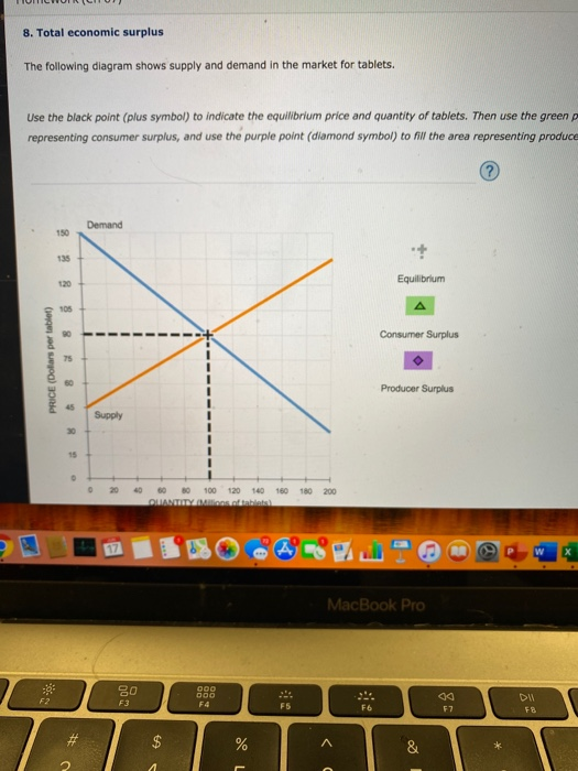 Solved 8. Total economic surplus The following diagram shows | Chegg.com