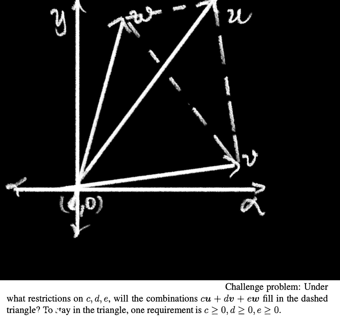 Solved Under what restrictions on c,d,e will the