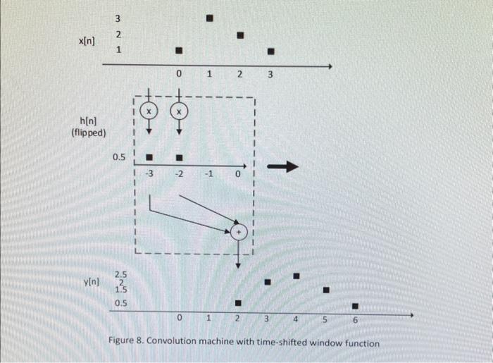 Solved 3. Calculate The Convolution Of The Two Signals | Chegg.com